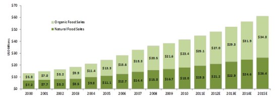 kantar-orgnatl-growth