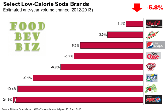 lowcalsoda13-volchange