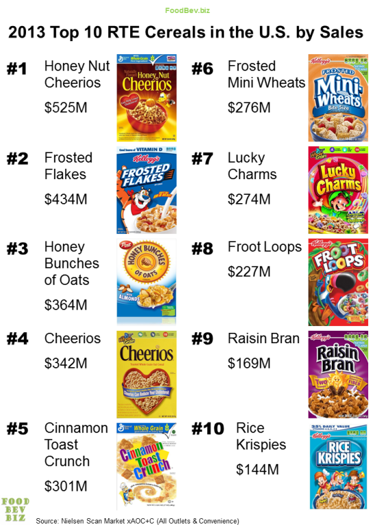 top10RTEcereal-2013