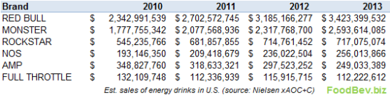 energy-drink-estimate