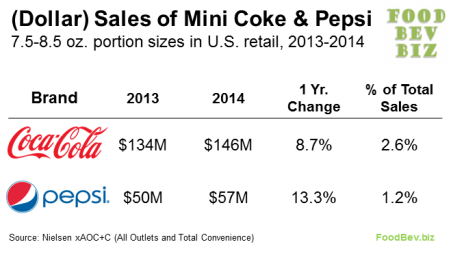 coke-pepsi-minsales